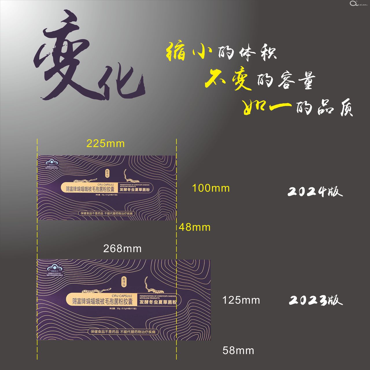 限制商品过度包装要求--修改外包装以符合相关规定