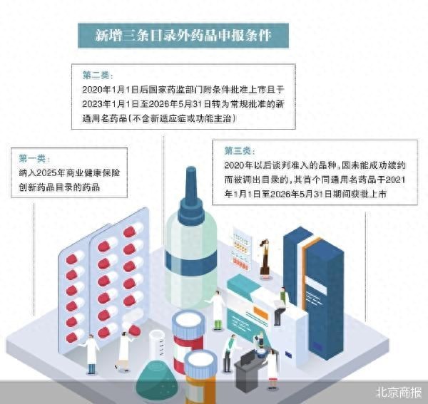 2026年医保目录调整首次允许预申报 创新药准入迎利好