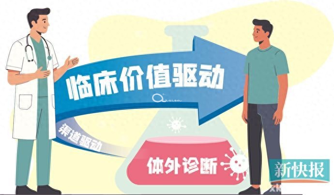 国产GLP-1减重药头对头击败司美格鲁肽 20周体重降幅提升35%